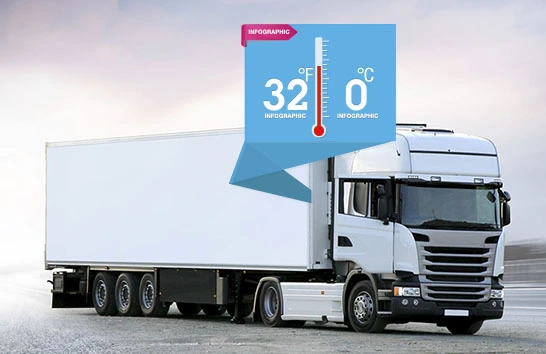 Suivez la température et géolocalisez vos camions frigorifiques